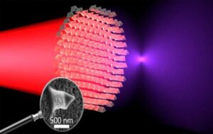 Ultra-thin lenses halve incident wavelength to make infrared light visible