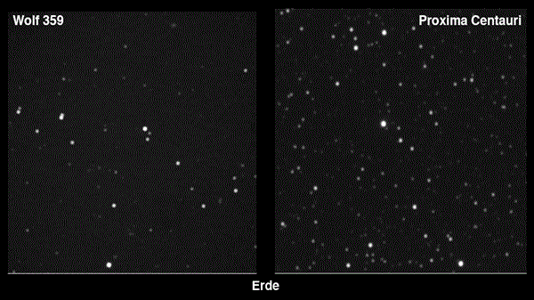 Kuiper Kuşağını Proxima İçin Fırlatma Rampası Olarak Kullanırsanız Ne Olur?