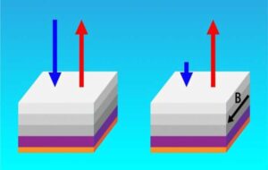 Record-breaking material emits infrared light better than it absorbs it, without violating the laws of physics