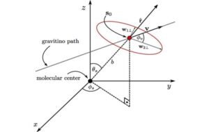 The gravitino: A new candidate for dark matter