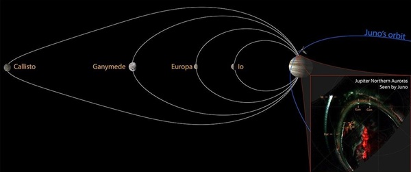 Why Did Callisto’s Footprint Stay Invisible for So Long on Jupiter?