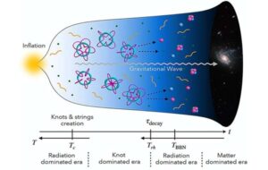The key to why the universe exists may lie in an 1800s knot idea science once dismissed