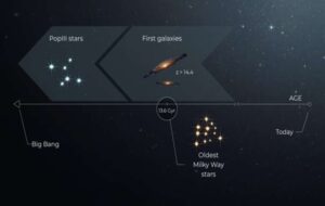 How old is the universe? The oldest stars give us a clue