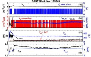Tokamak regime sustains stable fusion plasma for one minute while easing heat loads